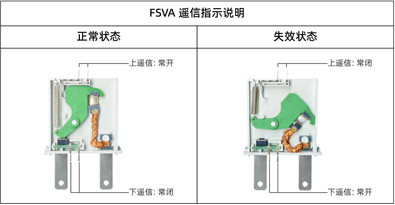 FSVA遥信指示.png