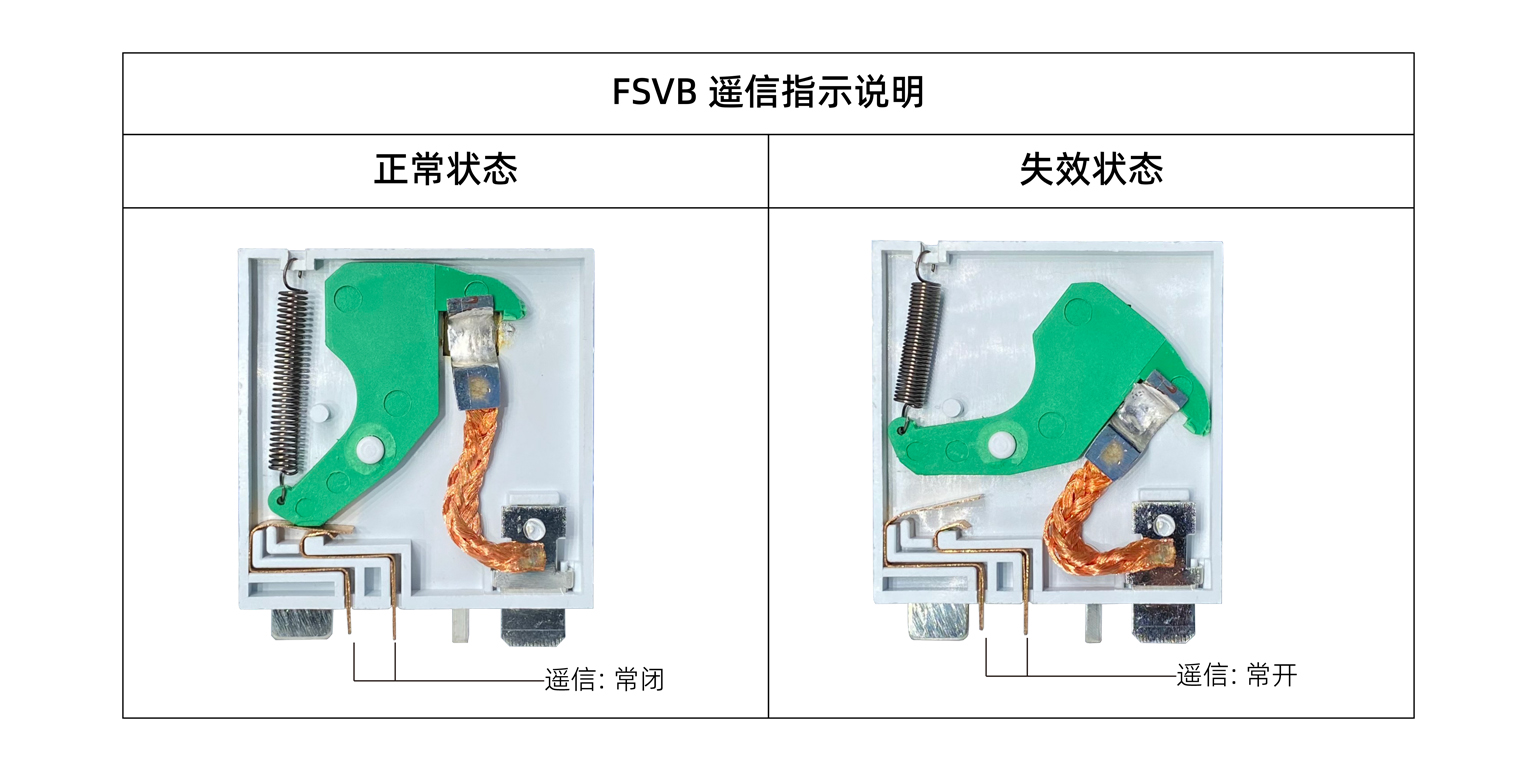 FSVB遥信指示说明1536PX.jpg